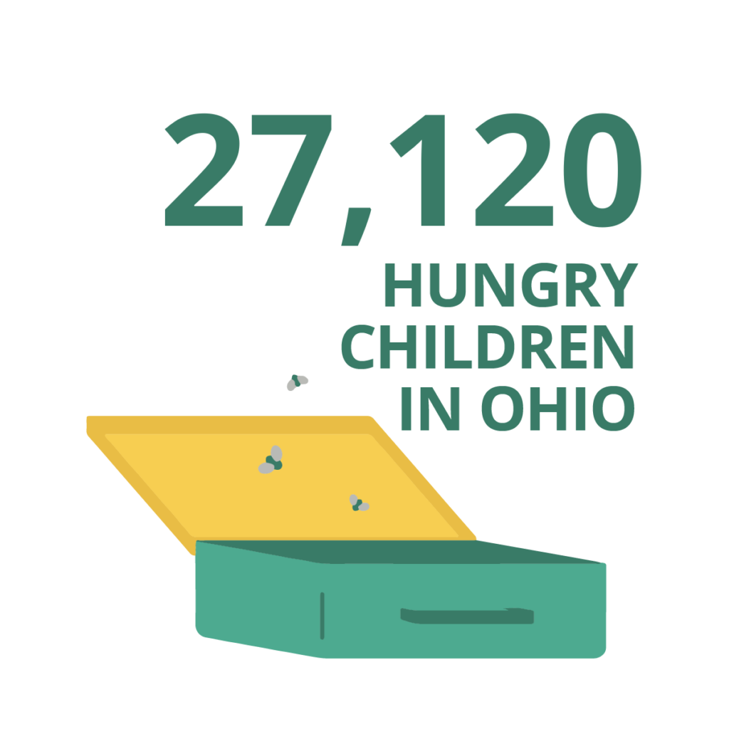 An empty lunch box sits open with a few flies coming out of it. Above the lunch box reads: 27,120 Hungry Children in Ohio